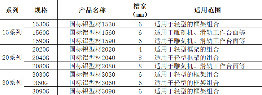 15-30規格