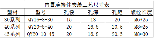 內置連接件孔位尺寸